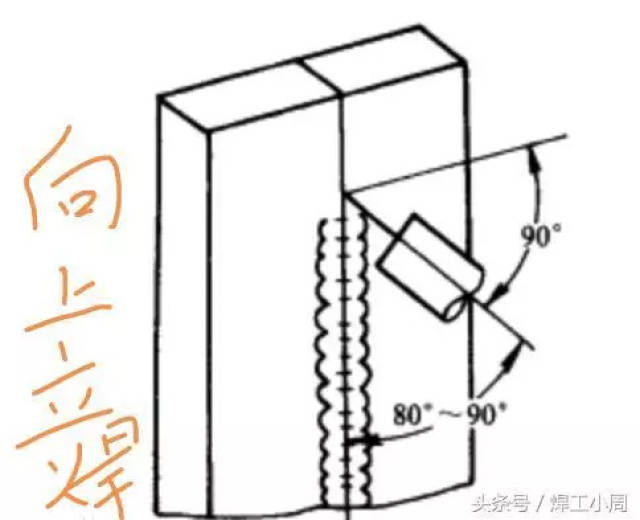 教学| 手工焊接技术之立焊要领