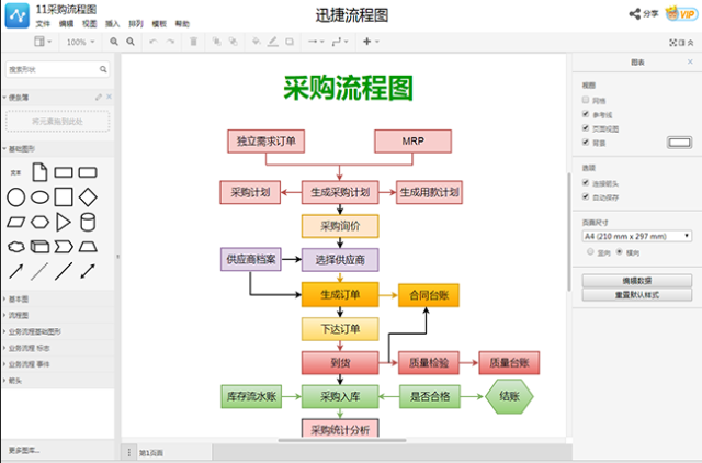 你需要的采购流程图,内附制作教程!_手机搜狐网