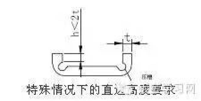kb体育最全的钣金件结构设计准则要收藏转发呦！！(图32)