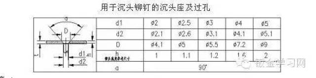 kb体育最全的钣金件结构设计准则要收藏转发呦！！(图53)