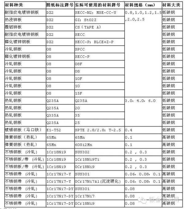 kb体育最全的钣金件结构设计准则要收藏转发呦！！(图55)