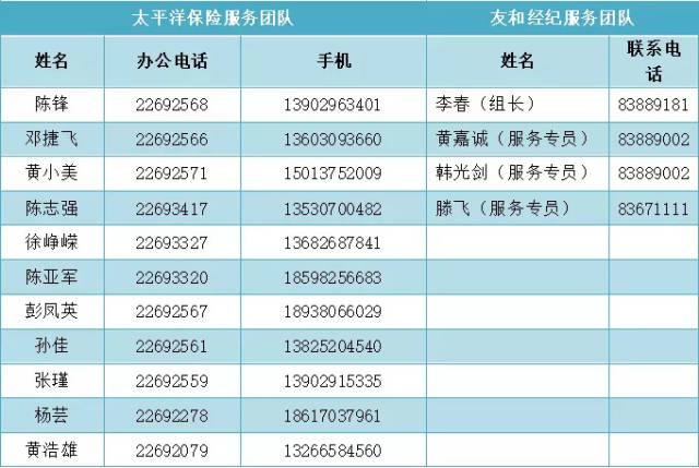 大酒楼4楼意健险理赔大厅 重点提示: 报案请优先拨打24小时报案电话