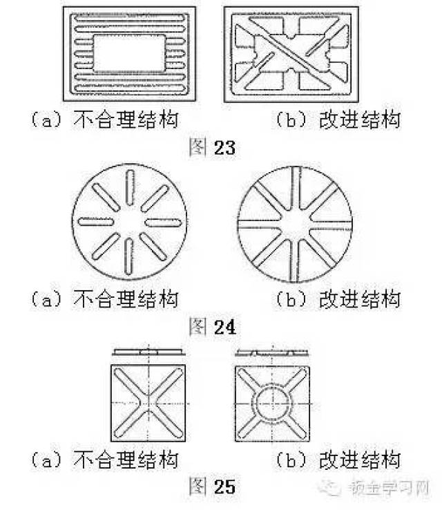 kb体育最全的钣金件结构设计准则要收藏转发呦！！(图22)