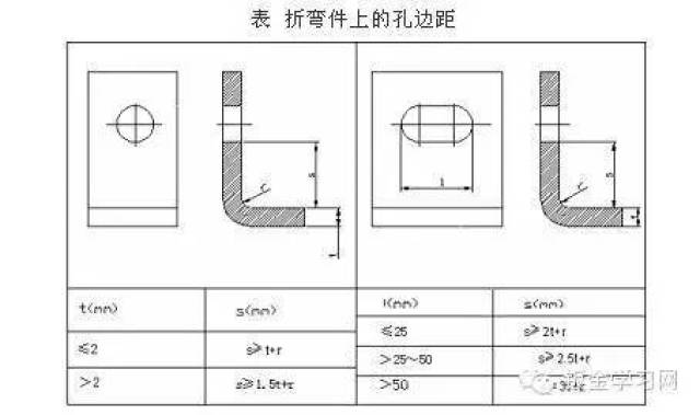 kb体育最全的钣金件结构设计准则要收藏转发呦！！(图39)