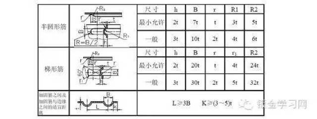 kb体育最全的钣金件结构设计准则要收藏转发呦！！(图48)