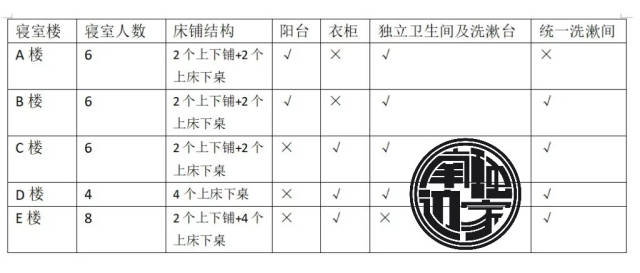 开学季番外篇 | "年老色衰"的沈音学生寝室,居然还能!