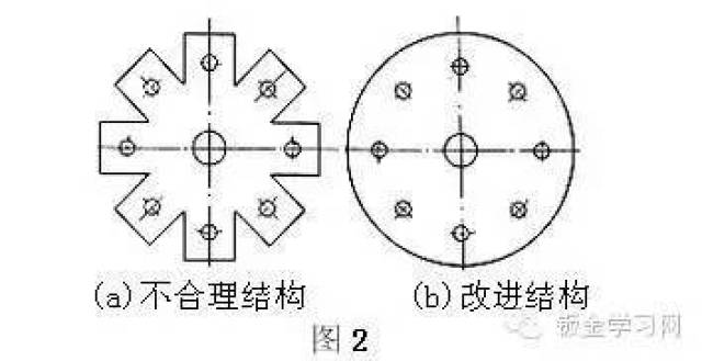 kb体育最全的钣金件结构设计准则要收藏转发呦！！(图8)