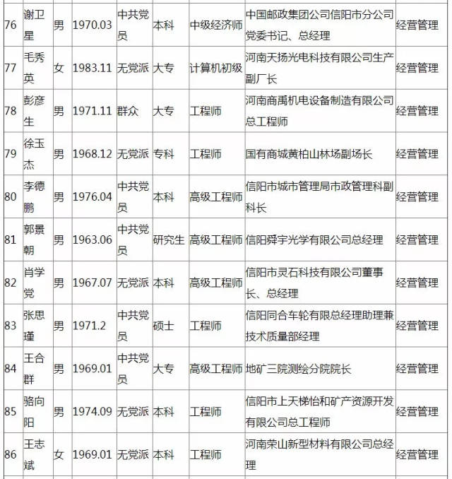 信阳市第十批拔尖人才初步人选公示,看你都是谁,干啥的!