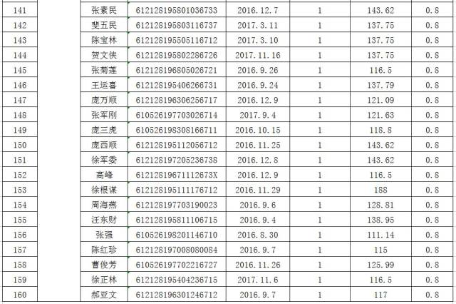 蒲城全县多少人口_蒲城酥梨图片