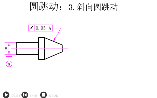 37张公差配合动态图,价值连城,你懂得.