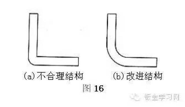 kb体育最全的钣金件结构设计准则要收藏转发呦！！(图15)