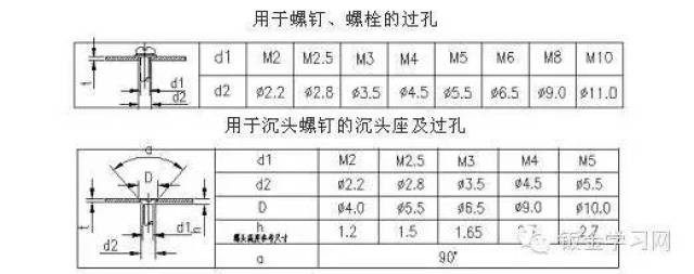 kb体育最全的钣金件结构设计准则要收藏转发呦！！(图52)