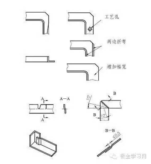 kb体育最全的钣金件结构设计准则要收藏转发呦！！(图37)