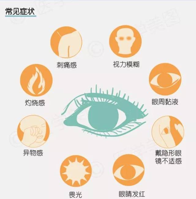 1,眼睛多眨眨.