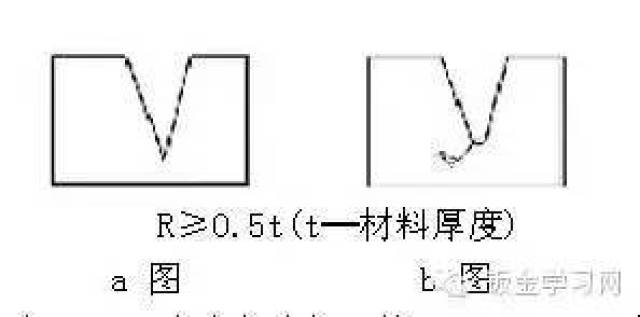 kb体育最全的钣金件结构设计准则要收藏转发呦！！(图26)