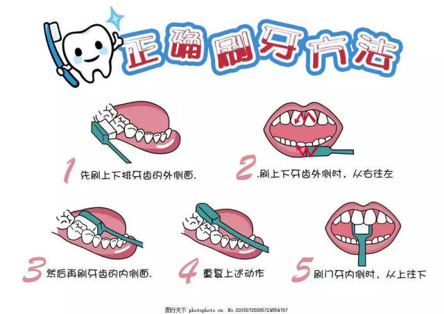 通过本次牙医阿姨带来的关于保护牙齿的讲座中我们了解到在日常生活