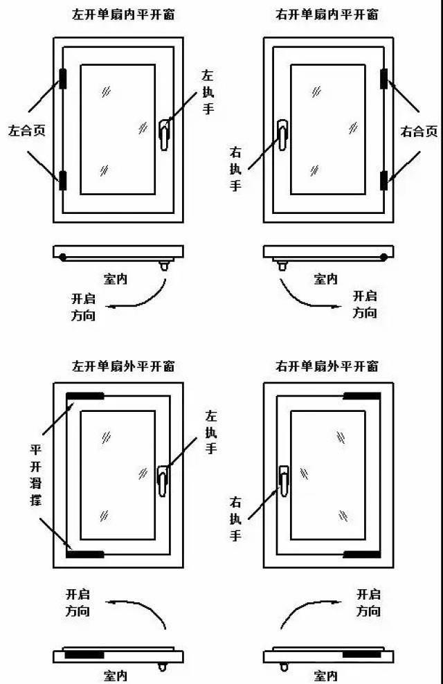 铝合金门窗五金配件中的普通执手要怎么区分左右