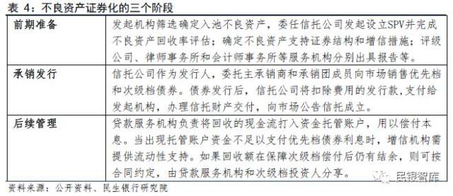 行业 | 国内外商业银行不良资产证券化业务发展启示与借鉴