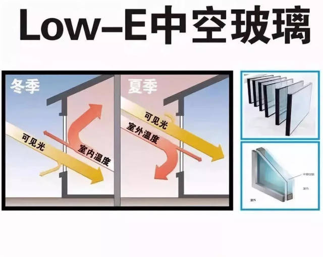 low-e中空玻璃,到底是什么玻璃?为何高端门窗都在使用
