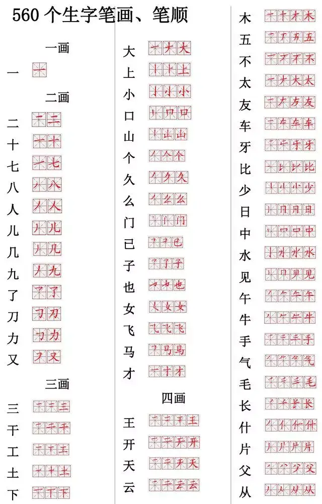 2018国家最新规定的汉字书写笔画,笔顺规则!为孩子收藏
