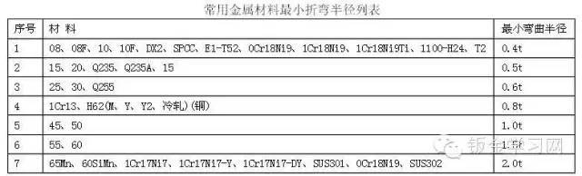 kb体育最全的钣金件结构设计准则要收藏转发呦！！(图27)