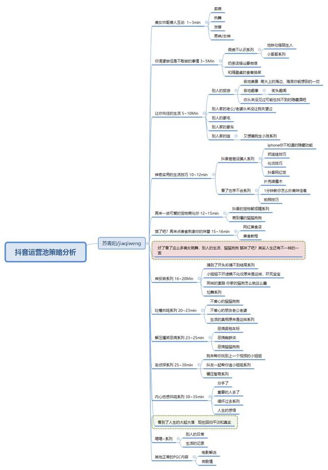 抖音运营池策略分析