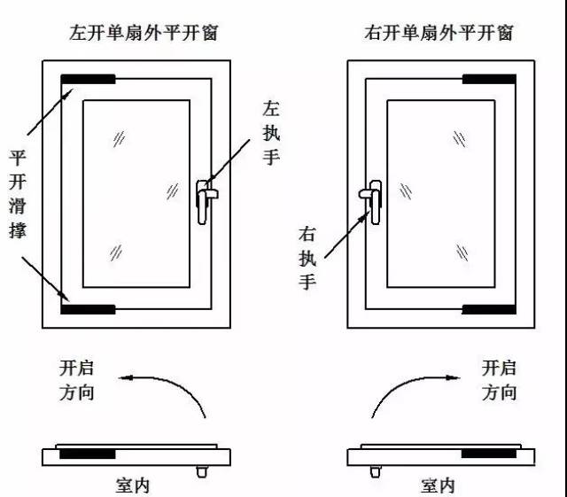 左边执手:能够用于左开的单扇内平开窗,左开的单扇外平开窗的多点锁