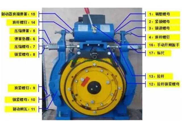 电工小知识:电梯制动器报闸的作用与调整方法