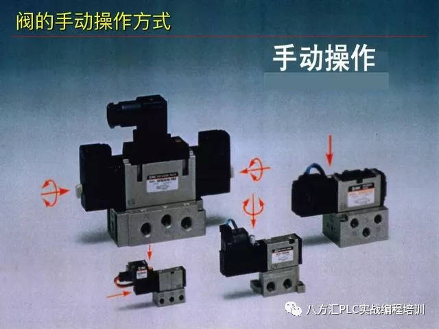 电磁阀的基本分类,主要功能与图形符号介绍,你都知道吗?