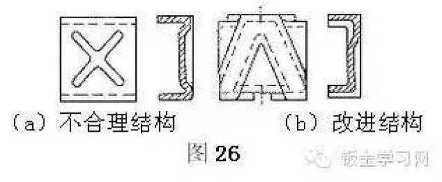 kb体育最全的钣金件结构设计准则要收藏转发呦！！(图23)