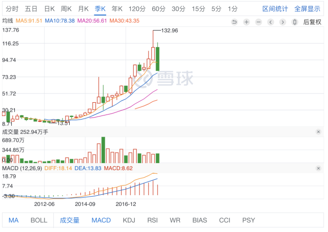 伟星新材,可逐步建仓且可长期持有的分红股票