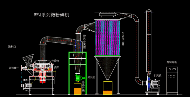 本文整理了制药行业常用设备设施的动态原理图,供大家参考.