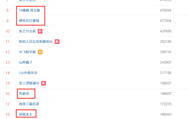 选手打人、经期做爱、同性分手，不喜欢这届《