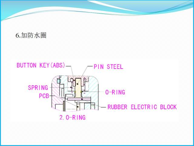 【结构设计】结构工程师必备知识点—电子产品主要部位防水结构总结