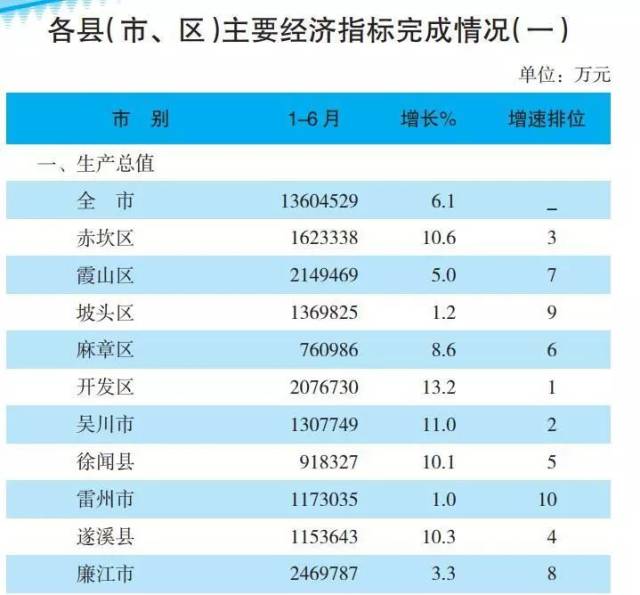 以后的廉江可牛了!1-8月规划文件汇总 历年房地产数据