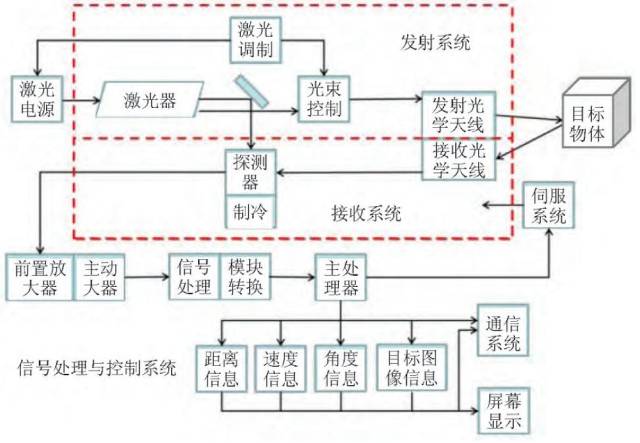 自动驾驶汽车传感器技术产业分析|厚势汽车