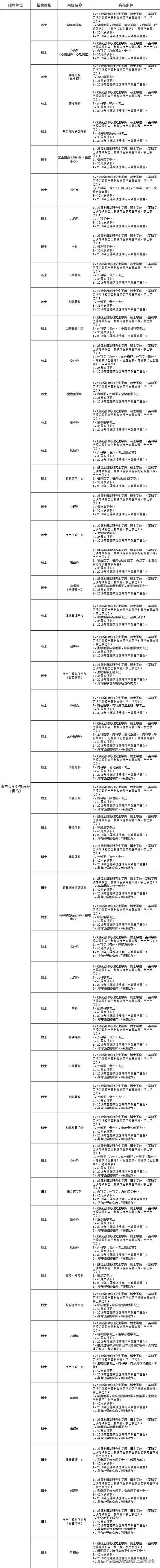 2019年山东大学齐鲁医院(青岛)校园招聘简章