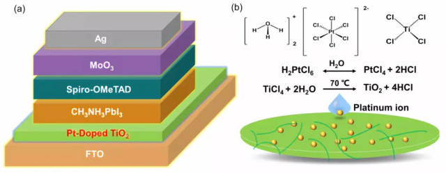 solar rrl:高效钙钛矿太阳能电池的制备--铂离子掺杂二氧化钛作为电子