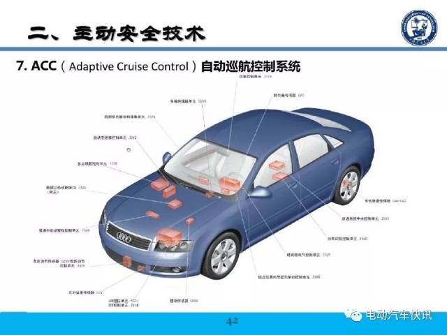 167页ppt详解汽车主动安全与被动安全技术