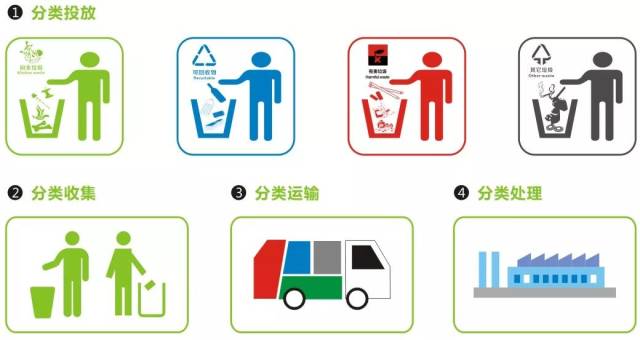 参与垃圾分类,保护地球家园,共创美好世界