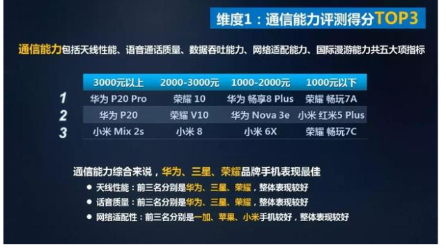 手机信号排名_手机信号图片(2)