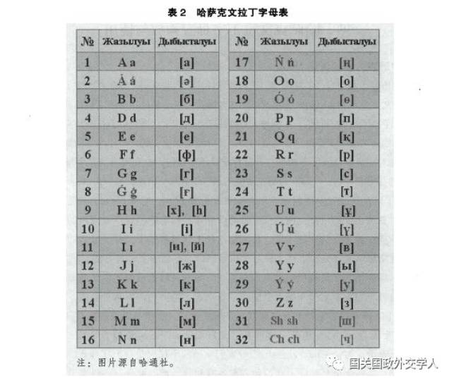 【中亚研究】吴宏伟:哈萨克斯坦文字拉丁化改革-从探讨到实践