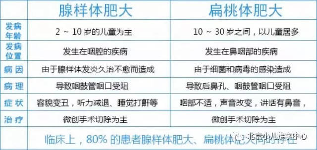 咱家宝宝腺样体肥大是否手术切除?您考虑好了吗