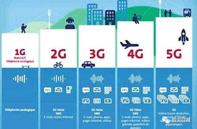 【热点】从1g到5g,改变了什么