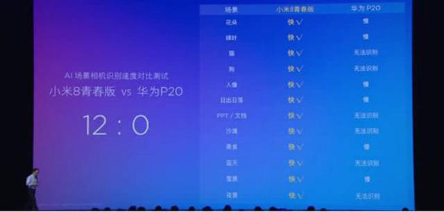 小米8青春版发布 不提竞争对手，自己都不放过自己