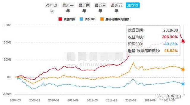 朱雀私募