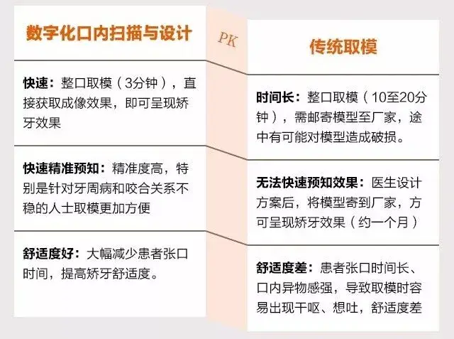 口腔托盘取模操作视频