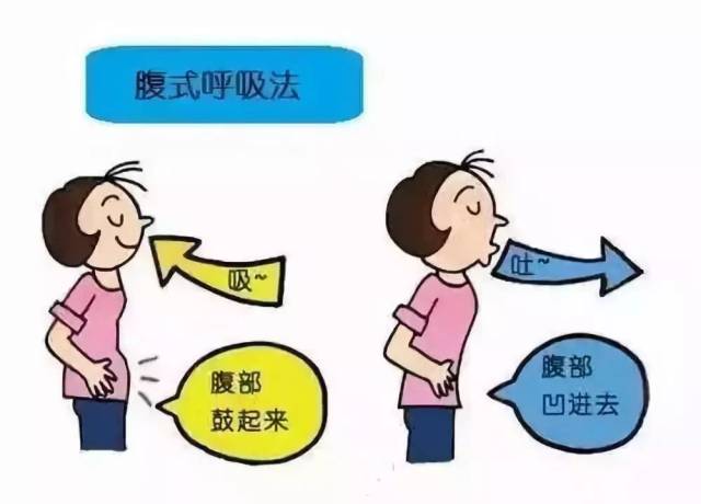 【康复训练】上交叉综合征的康复训练方法,一文读懂