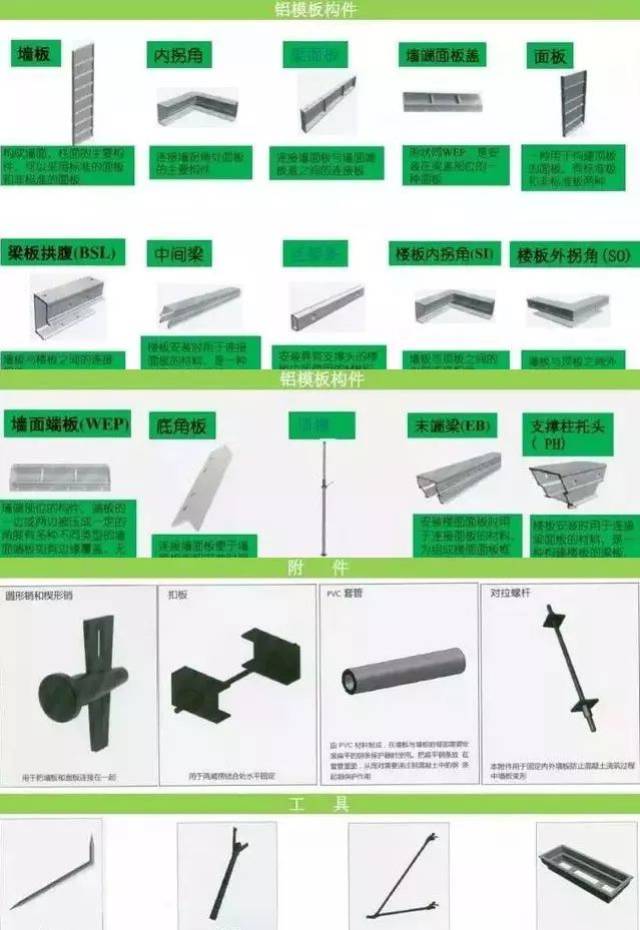 创新工艺,"铝模板 木模板"搭档各展所长,改善弊端,省工省时