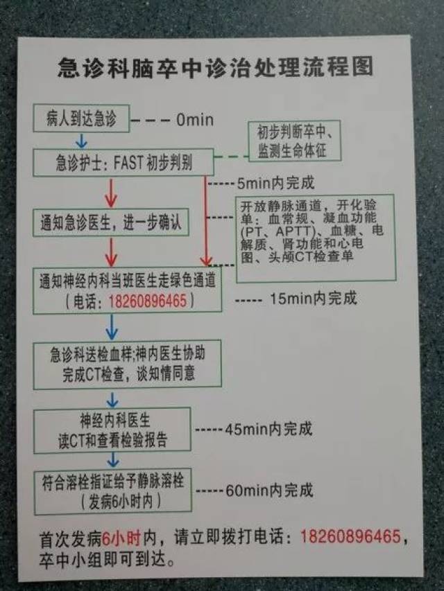 广西脑卒中中心优化流程缩短dnt让患者得到更及时的救治